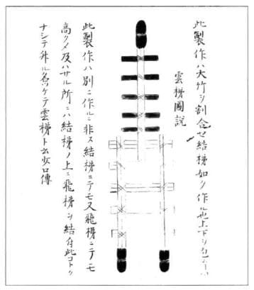 Light-weight ladder with a hinged section for climbing walls. Illustration form Bansen Shukai. Click to enlarge.