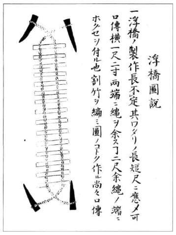 Rope ladder with wooden slats, illustrated in Bansen Shukai. It was used to be affixed across a gap or moat for others to cross. Click to enlarge.