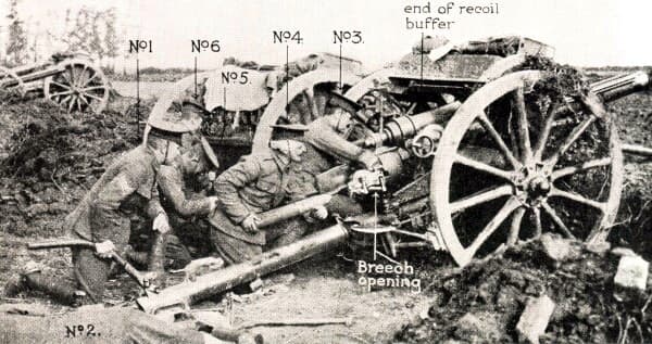 18 pounder and Crew Descriptions: No.1 (the sergeant), with his hand on the spade, gives instructions to the rest of the detachment. No.2 : At the actual moment when this picture was taken No.2 was lying down. If the gun were actually firing his posi