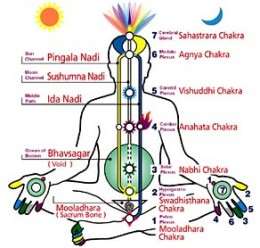 The awakening of Kundalini energy can be triggered by an advanced spiritual teacher or guru. Among the most common manifestations are unmotivated and unnatural laughter or crying, talking tongues, and imitating a variety of animal sounds.