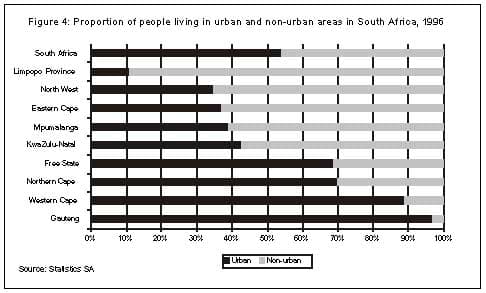 Gauteng is the most urbanized (97%) in South Africa, an gated communities are an urban phenomenon because of high crime
