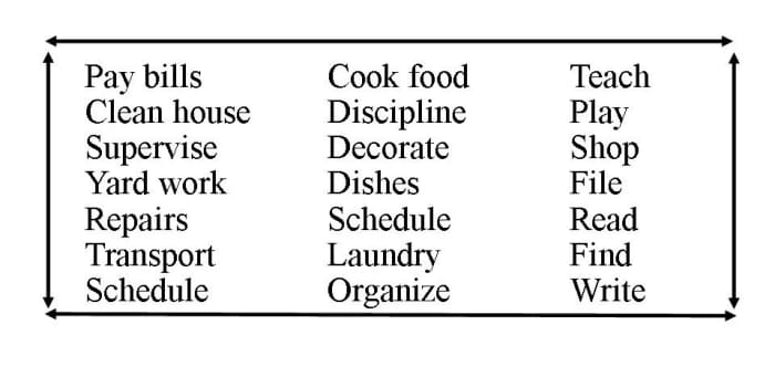 Secondary roles can be exchanged and adapted according to what works best for the family unit and its individual members.