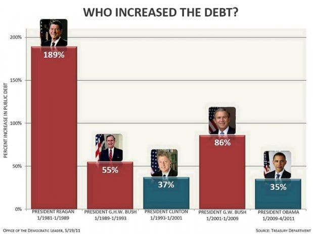 Provided by the U.S. Department of the Treasury -- considered a credible entity by most people.