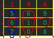 How to make a Swertres Lotto Guide - HubPages