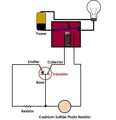 How do street lights turn on automatically at night? - Working of the ...