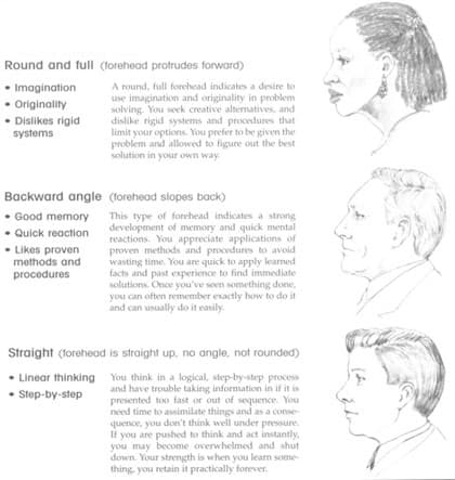 The Art of Face Reading - HubPages