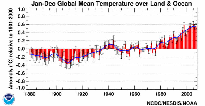 The National Climate Data Center global temperature timeseries. The temperatures are presented as "anomalies"--differences from a baseline norm. Note the "pause" in warming following WW II. Image courtesy NCDC.
