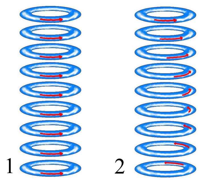 Magnetic coils can either be non collimated or electronically rotated to create collimation.