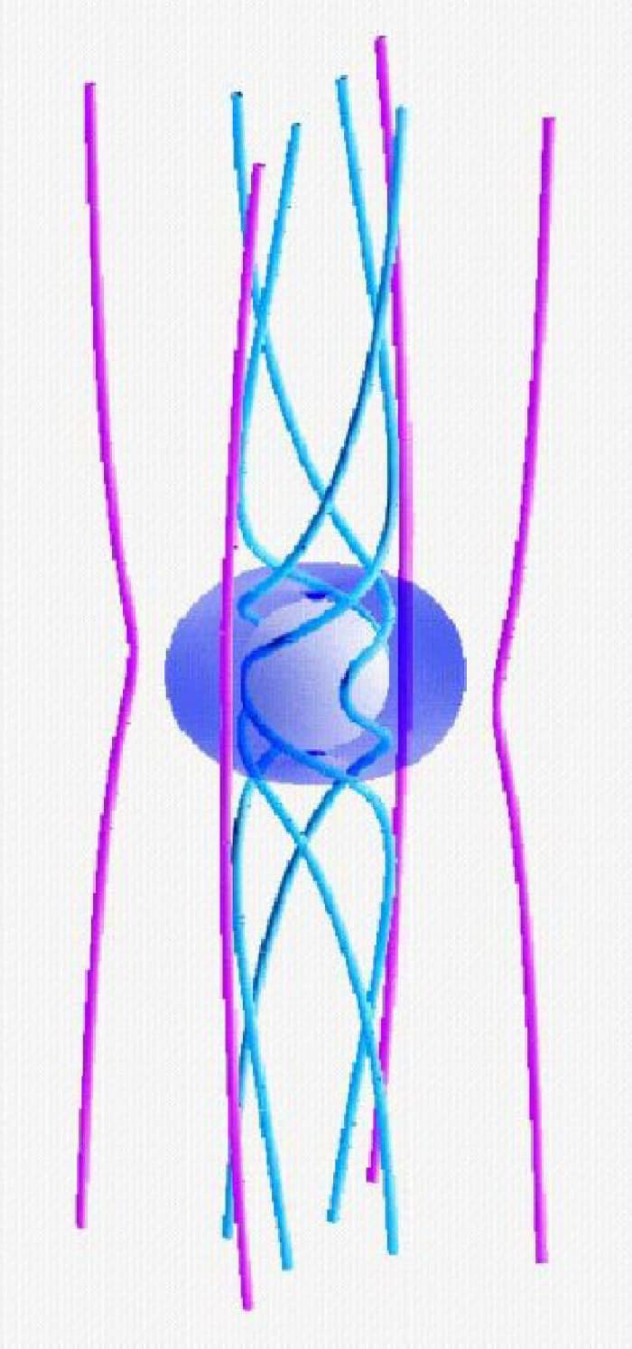 Natural magnetic collimation occurs near dense, rapidly spinning objects like neutron stars.
