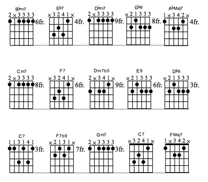 Jazz Guitar Lessons • When Sunny Gets Blue Chord Melody • Chords, Chord ...