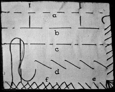 BASTING STITCHES: a—Even; b—Uneven; c—For wiry fabrics; d—Tacking; e—Overcasting; f—Double or tailor overcasting.