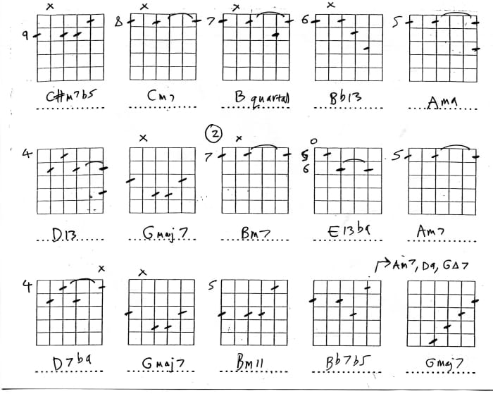 Jazz Guitar Chords and Applications - HubPages