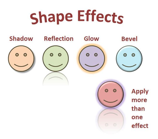 "Shape Effects" (Shadow, Reflection, Glow and Bevel) will set-off a graphic. You can even use more than one of them at a time.