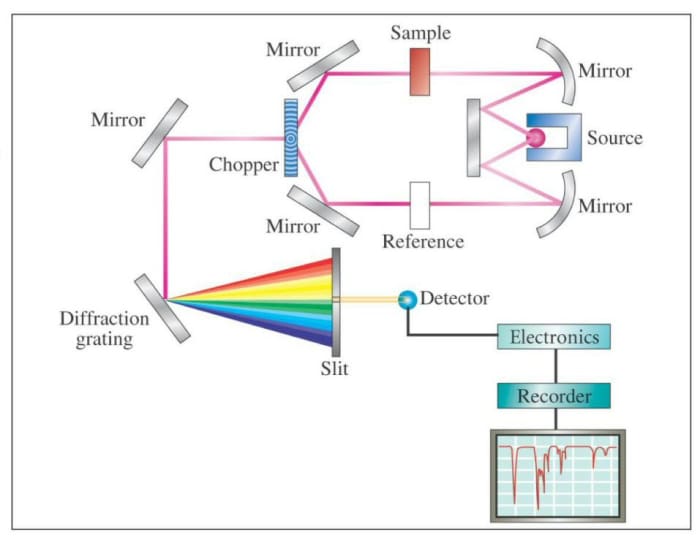 Uses, Applications and Hazards of Infrared Radiation - HubPages