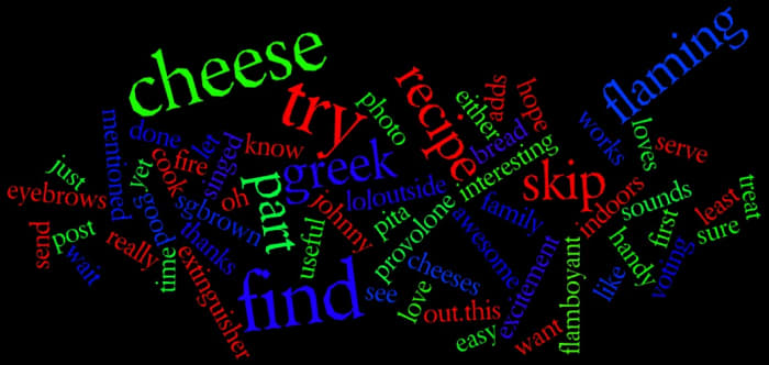 The graphics for this hub were made in Wordle.net, another great way to play with words.
