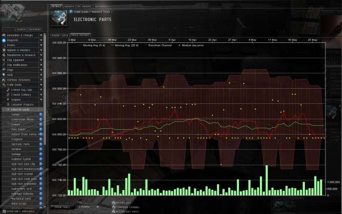 why-its-wrong-to-take-lessons-from-the-eve-online-economy