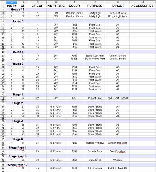 Theatre Lighting Design: A 7-part Hub Series -- Part 4: The Paperwork 