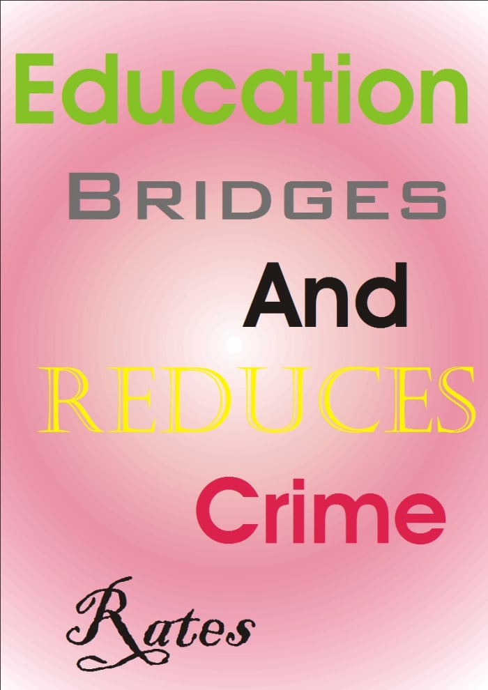 Education as a factor that reduces crime in every society. An educated person have many opportunities and direct his eyes out of crime.