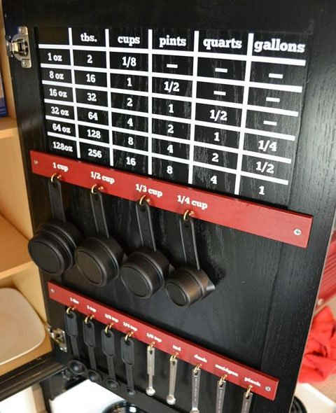 Small Kitchen Organizing Ideas | Click Pic for 20 DIY Kitchen Organization Ideas Paint a Measurement Conversion Chart on Cupboard Doors
