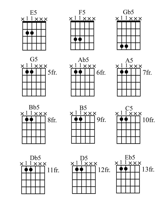 How To Play Power Chords On Guitar • Chord Diagrams, Tab, Videos 