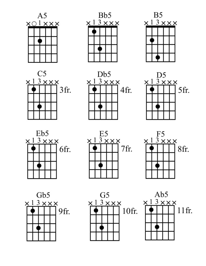 How To Play Power Chords On Guitar • Chord Diagrams, Tab, Videos 