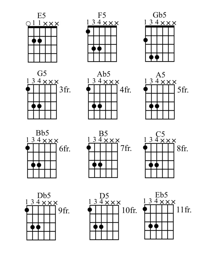 How to Play Power Chords on Guitar • Chord Diagrams, Tab, Videos ...