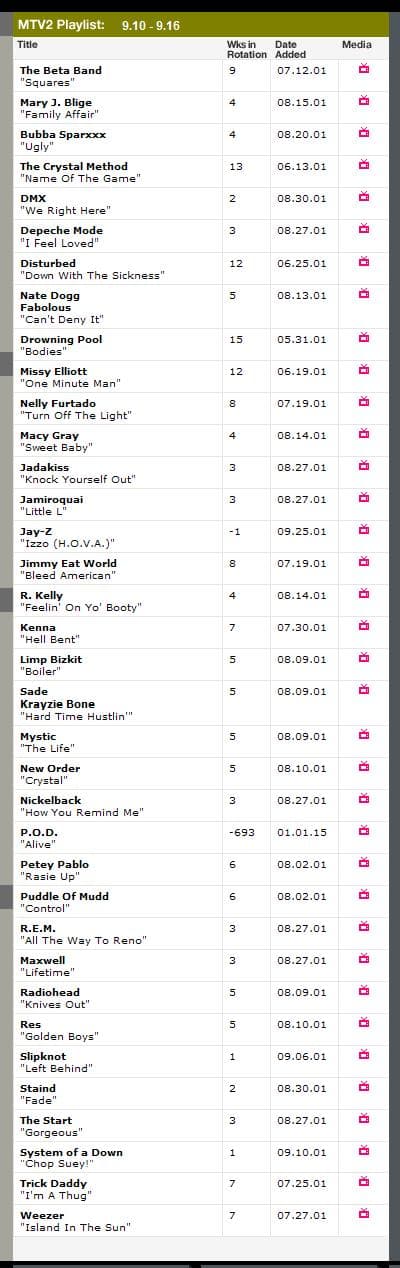 From the MTV website. MTV2's Plalist, circa August, 2001. Only 36 videos aired on the channel that week. At the same time, MTV had a playlist of close to 100 videos, VH1 around 70 videos.
