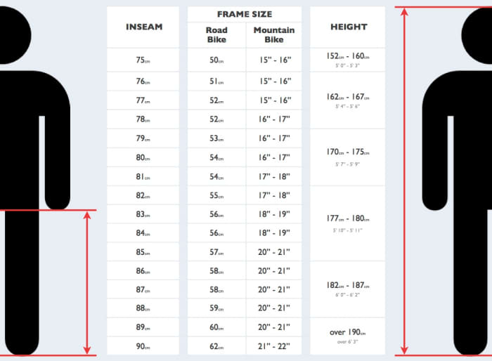 Another handy online sizing chart that will give you an idea of the size of bicycle you should be looking at.