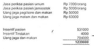 Incentive for non-insurance patient: Rp7000/ patient, incentive for insurance patient: Rp5000/ patient, Basic salary+meal (morning/ afternoon shift): Rp50000 / shift, Basic salary + meal (night shift): Rp63000/shift,..... ,sum Rp1239000 (12 shifts)
