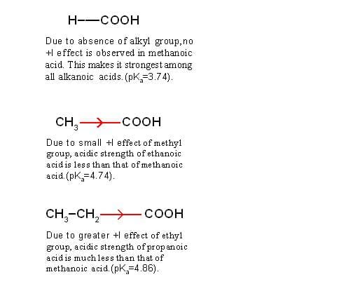 +I effect increases from hydrogen to methyl to ethyl group. This causes decrease in acidic strength of methanoic acid to ethanoic acid to propanoic acid.