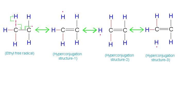 Note that odd electron on carbon is not static but is distributed among 4 atoms, one carbon and 3 hydrogen atoms. This decreases electron density on any 1 atom. Thus stability of free radical increases due to hyperconjugation.