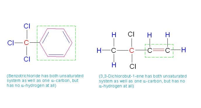 Though both of these species have unsaturated system as well as alpha carbon, they lack in alpha hydrogen.