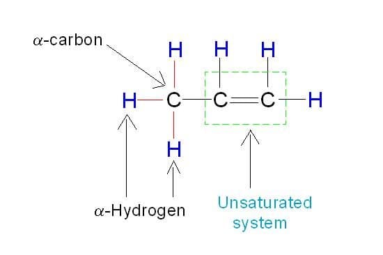 In propene, carbon-carbon double bond is called unsaturated system and carbon atom joined with double bond is called alpha carbon. Three hydrogen atoms joined with alpha carbon are called alpha hydrogen.