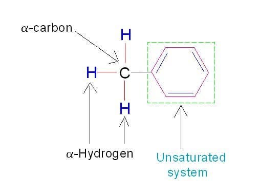 In toluene, the benzene ring containing three carbon-carbon double bonds is called unsaturated system and carbon atom joined with benzene ring is called alpha carbon. Three hydrogen atoms joined with alpha carbon are called alpha hydrogen.