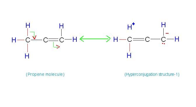Here, alpha hydrogen situated above alpha carbon releases electrons. Please note that there is no bond at all between alpha carbon and hydrogen above it.
