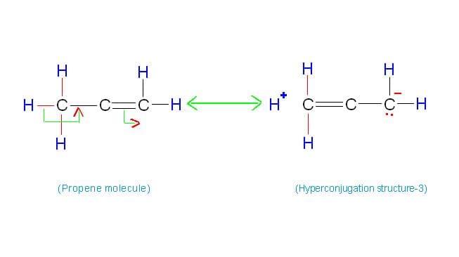 Here, alpha hydrogen situated at left side of alpha carbon releases electrons. Please note that there is no bond at all between alpha carbon and hydrogen at its left side.