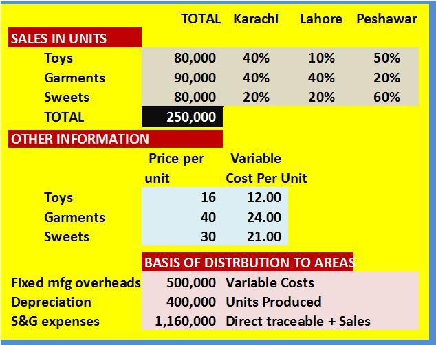 case study on responsibility accounting