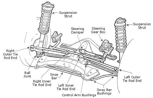 Tips on How to Build a V8 Beetle Bug VW - HubPages