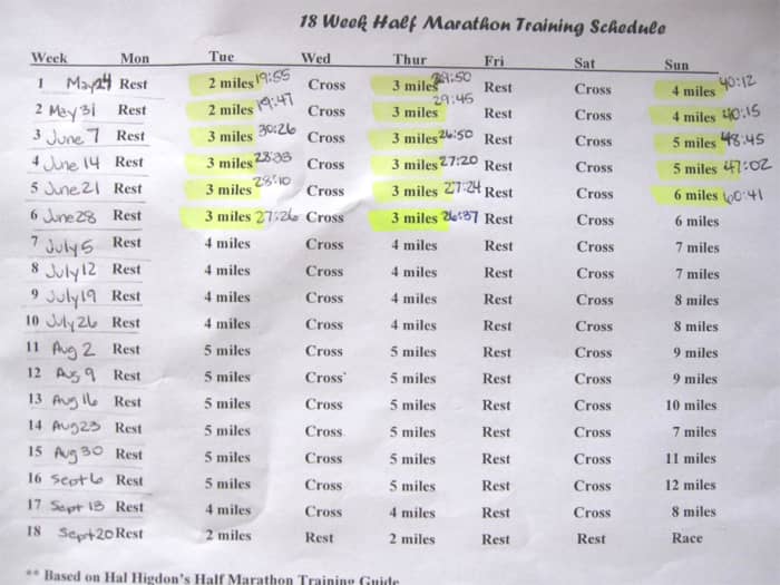 When I completed a run I would highlight it on my sheet and write down my time. For some reason I found this very motivating.