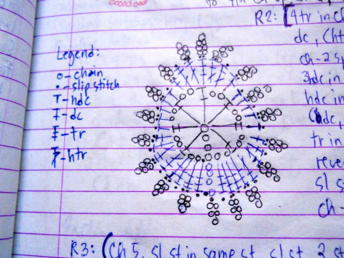 This crochet chart is from my handy-dandy notebook. I hope this will aid you in crocheting this pair of earrings.