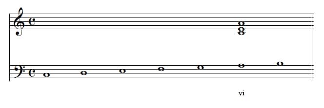 Part-writing Inverted Chords: Mediant, Submediant & Leading Tone Triads ...