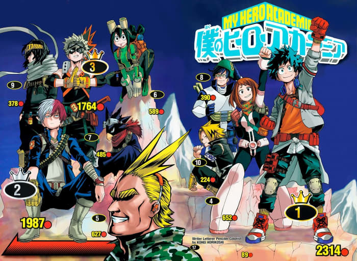 71 Facts About Boku No Hero Academia (My Hero Academia) - HubPages