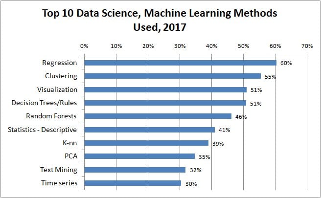 Machine Learning Algorithms - HubPages