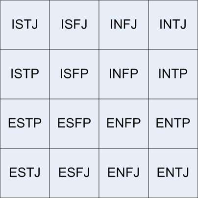 How You Can Classify Your Personality, Characteristics And Traits 