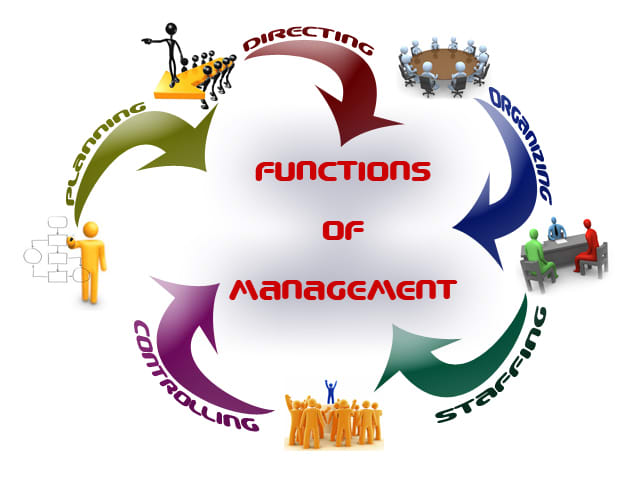 Managerial Functions Meaning