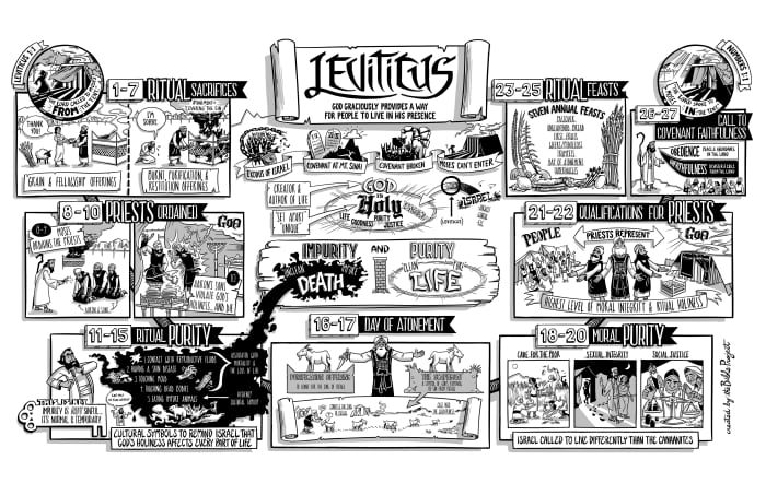 The above illustration is done by Bible Project which also does a series of videos like the one below. Check out their videos and resources. They are very well done.