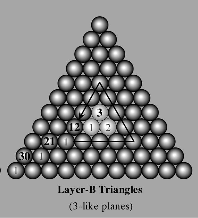 biblical-number-three-and-spiritual-things
