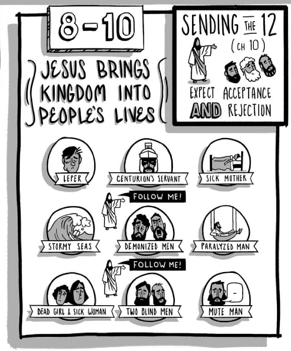 This photo is a clip from a free poster available at Bibleproject.com Their Bible teachings are fabulous and available on YouTube.