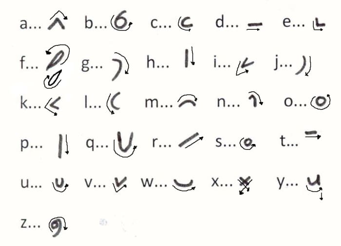 how-to-write-the-alphabet-in-shorthand-hubpages