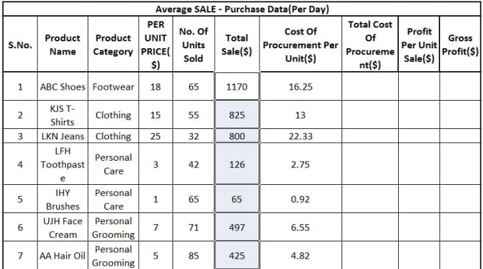 You can see in this image that all the cells in selected column are reflecting the product value of the two cells on left side